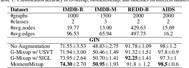 Figure 2 for A Few Moments Please: Scalable Graphon Learning via Moment Matching