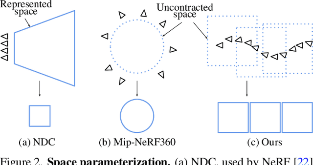 Figure 2 for Progressively Optimized Local Radiance Fields for Robust View Synthesis
