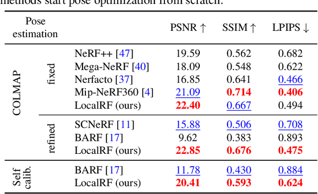 Figure 1 for Progressively Optimized Local Radiance Fields for Robust View Synthesis