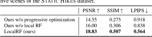 Figure 3 for Progressively Optimized Local Radiance Fields for Robust View Synthesis