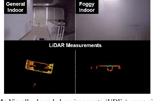Figure 1 for A New Wave in Robotics: Survey on Recent mmWave Radar Applications in Robotics