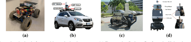 Figure 2 for A New Wave in Robotics: Survey on Recent mmWave Radar Applications in Robotics