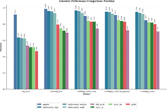 Figure 3 for Precise Legal Sentence Boundary Detection for Retrieval at Scale: NUPunkt and CharBoundary