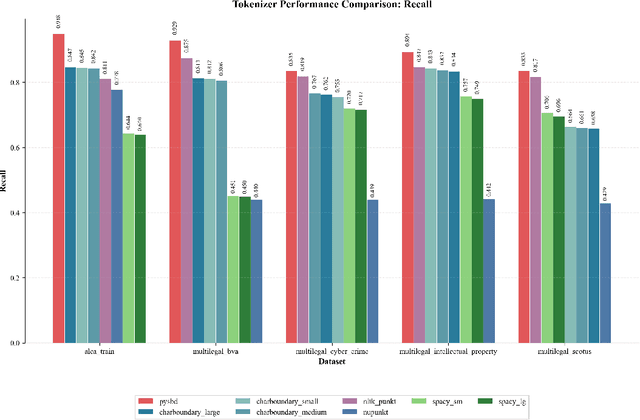 Figure 4 for Precise Legal Sentence Boundary Detection for Retrieval at Scale: NUPunkt and CharBoundary