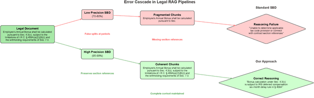 Figure 1 for Precise Legal Sentence Boundary Detection for Retrieval at Scale: NUPunkt and CharBoundary