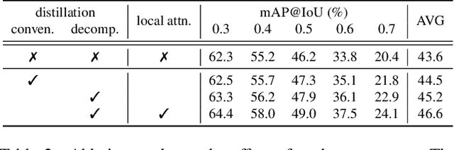 Figure 4 for Decomposed Cross-modal Distillation for RGB-based Temporal Action Detection