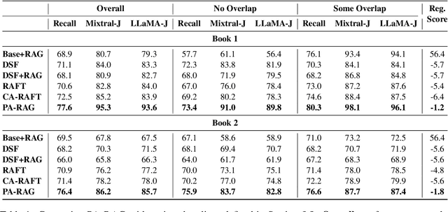 Figure 1 for Systematic Knowledge Injection into Large Language Models via Diverse Augmentation for Domain-Specific RAG
