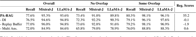 Figure 2 for Systematic Knowledge Injection into Large Language Models via Diverse Augmentation for Domain-Specific RAG