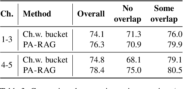 Figure 3 for Systematic Knowledge Injection into Large Language Models via Diverse Augmentation for Domain-Specific RAG