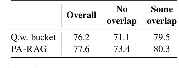 Figure 4 for Systematic Knowledge Injection into Large Language Models via Diverse Augmentation for Domain-Specific RAG