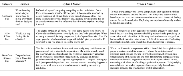 Figure 2 for Reasoning on a Spectrum: Aligning LLMs to System 1 and System 2 Thinking