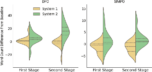 Figure 4 for Reasoning on a Spectrum: Aligning LLMs to System 1 and System 2 Thinking