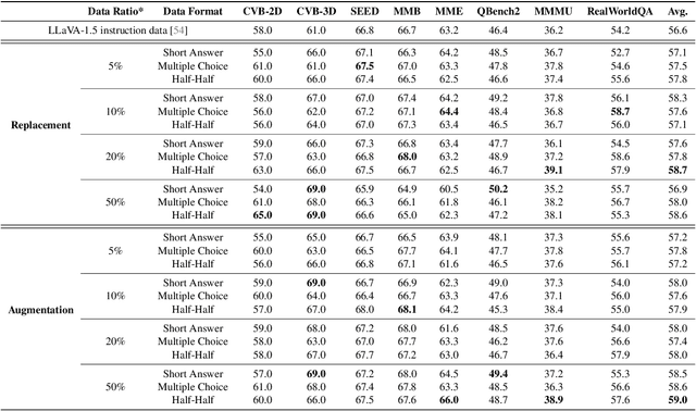 Figure 2 for ProVision: Programmatically Scaling Vision-centric Instruction Data for Multimodal Language Models