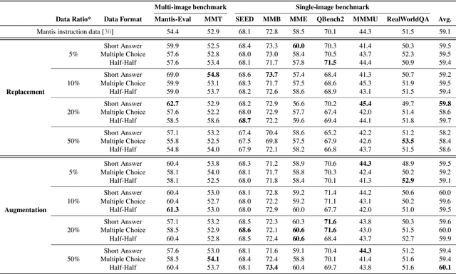 Figure 4 for ProVision: Programmatically Scaling Vision-centric Instruction Data for Multimodal Language Models