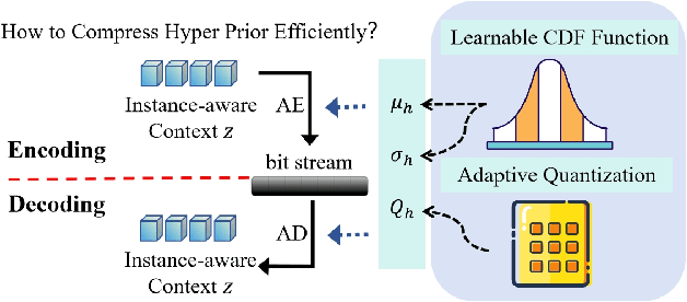 Figure 2 for Enhancing 3D Gaussian Splatting Compression via Spatial Condition-based Prediction