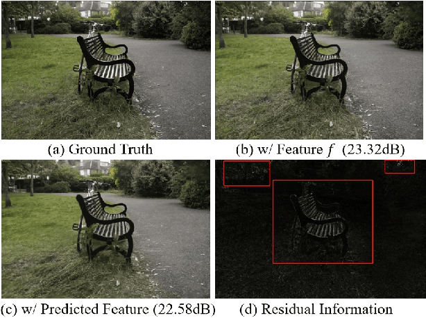 Figure 3 for Enhancing 3D Gaussian Splatting Compression via Spatial Condition-based Prediction
