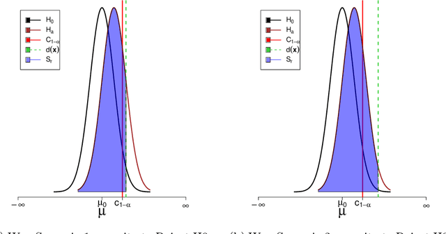 Figure 1 for A Novel Ranking Scheme for the Performance Analysis of Stochastic Optimization Algorithms using the Principles of Severity