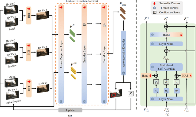 Figure 1 for Hyperspectral Adapter for Object Tracking based on Hyperspectral Video