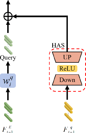 Figure 2 for Hyperspectral Adapter for Object Tracking based on Hyperspectral Video