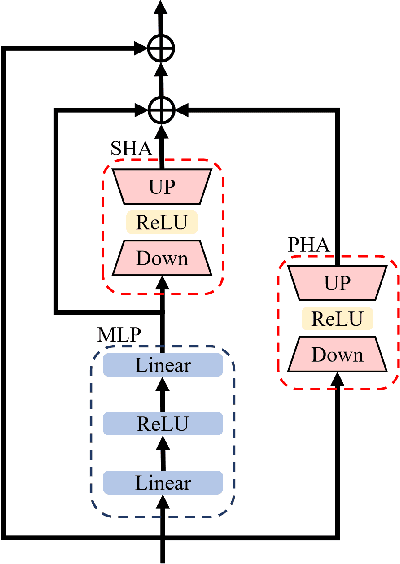 Figure 3 for Hyperspectral Adapter for Object Tracking based on Hyperspectral Video