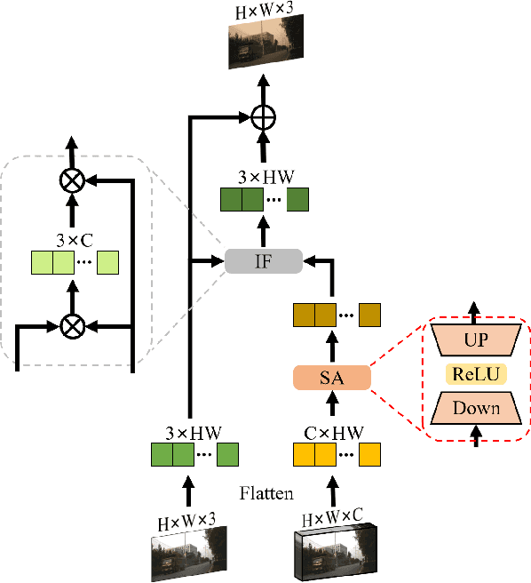 Figure 4 for Hyperspectral Adapter for Object Tracking based on Hyperspectral Video