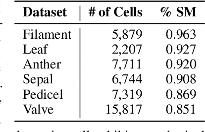 Figure 2 for Geometric Framework for 3D Cell Segmentation Correction