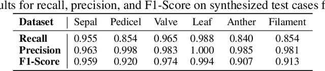 Figure 4 for Geometric Framework for 3D Cell Segmentation Correction
