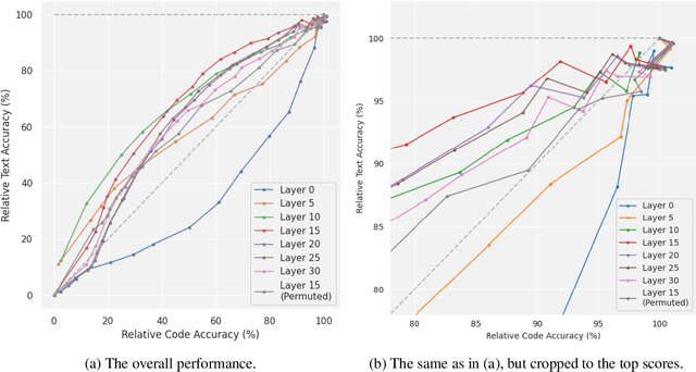 Figure 2 for Extending Activation Steering to Broad Skills and Multiple Behaviours