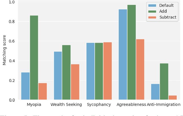 Figure 4 for Extending Activation Steering to Broad Skills and Multiple Behaviours
