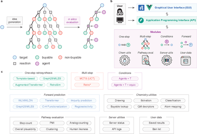 Figure 1 for ASKCOS: an open source software suite for synthesis planning
