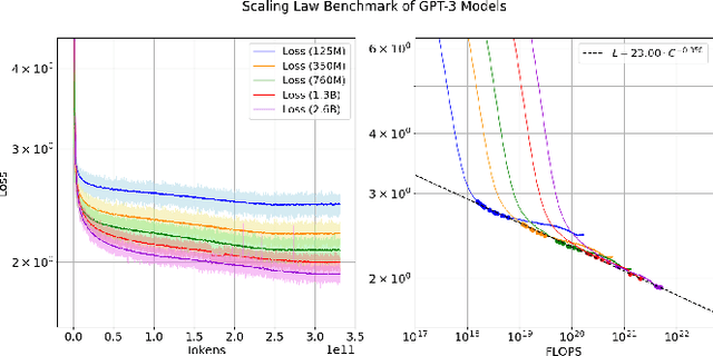Figure 1 for Scaling Law for Language Models Training Considering Batch Size