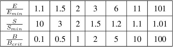 Figure 2 for Scaling Law for Language Models Training Considering Batch Size