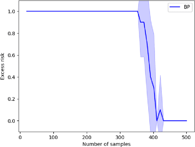 Figure 2 for Feature Adaptation for Sparse Linear Regression