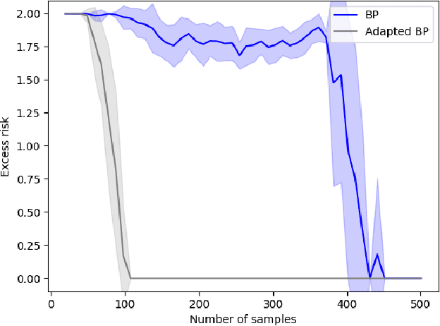 Figure 1 for Feature Adaptation for Sparse Linear Regression