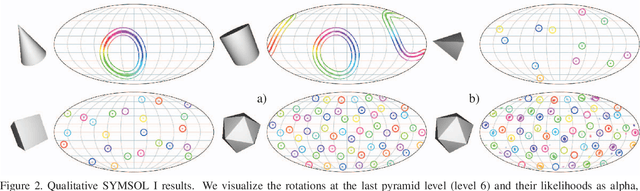 Figure 3 for SpyroPose: Importance Sampling Pyramids for Object Pose Distribution Estimation in SE(3)