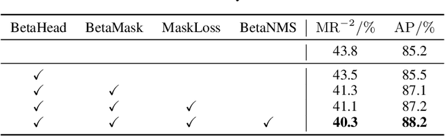 Figure 2 for Beta R-CNN: Looking into Pedestrian Detection from Another Perspective