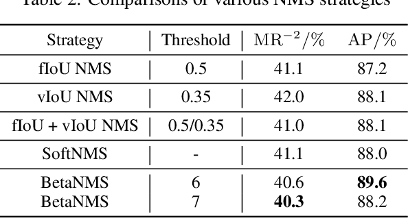 Figure 3 for Beta R-CNN: Looking into Pedestrian Detection from Another Perspective