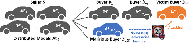 Figure 1 for Tracing the Origin of Adversarial Attack for Forensic Investigation and Deterrence