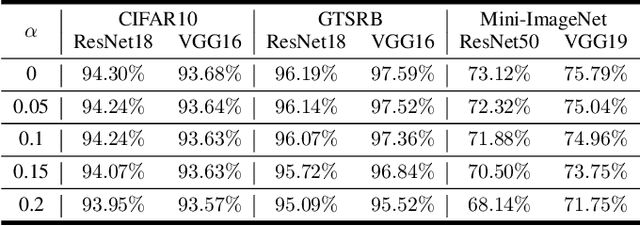 Figure 2 for Tracing the Origin of Adversarial Attack for Forensic Investigation and Deterrence