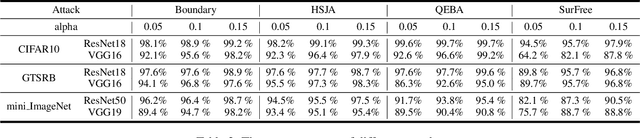 Figure 4 for Tracing the Origin of Adversarial Attack for Forensic Investigation and Deterrence