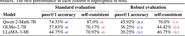 Figure 2 for CORE: Concept-Oriented Reinforcement for Bridging the Definition-Application Gap in Mathematical Reasoning