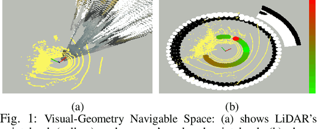 Figure 1 for Visual-Geometry GP-based Navigable Space for Autonomous Navigation