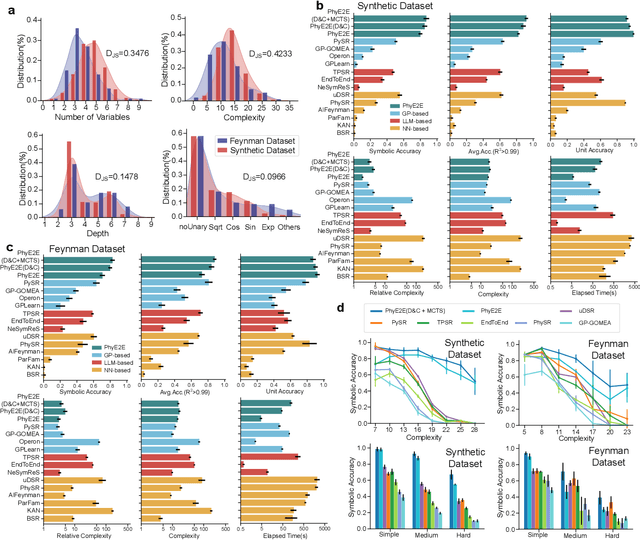 Figure 2 for A Neural Symbolic Model for Space Physics
