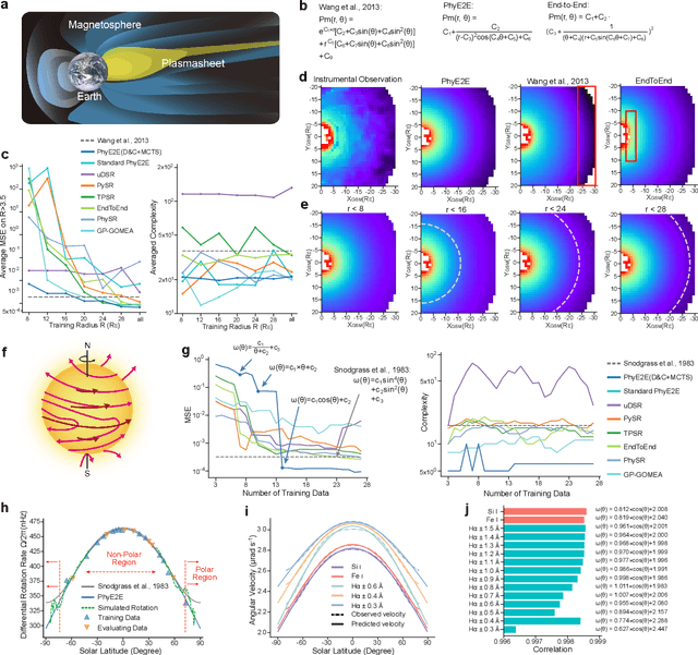 Figure 4 for A Neural Symbolic Model for Space Physics
