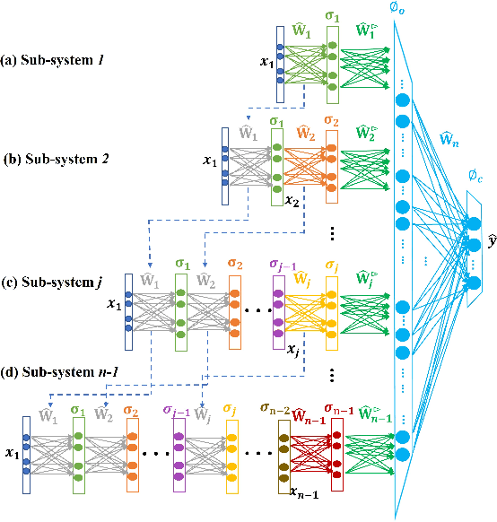 Figure 1 for An Analytic End-to-End Deep Learning Algorithm based on Collaborative Learning