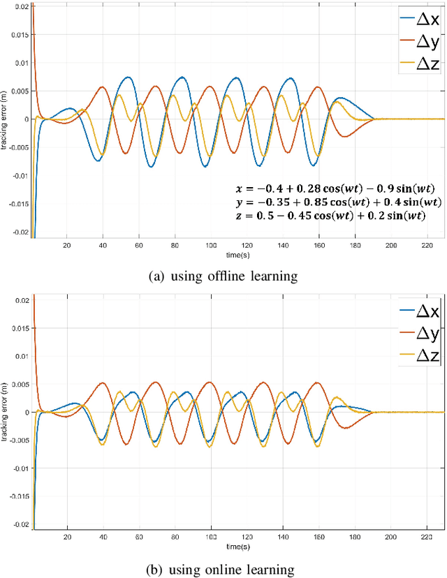 Figure 2 for An Analytic End-to-End Deep Learning Algorithm based on Collaborative Learning