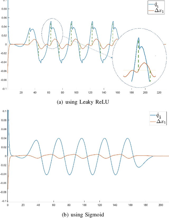 Figure 3 for An Analytic End-to-End Deep Learning Algorithm based on Collaborative Learning