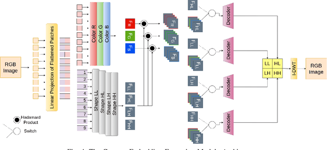 Figure 4 for Concept-based Anomaly Detection in Retail Stores for Automatic Correction using Mobile Robots