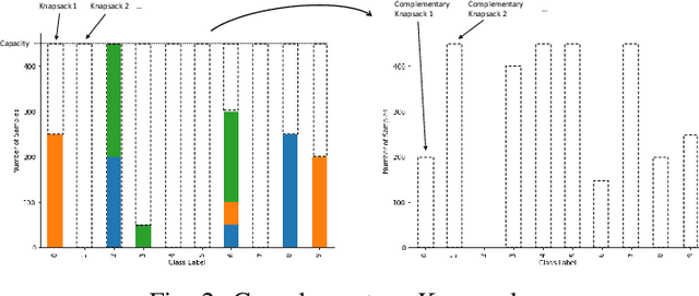 Figure 2 for Multi-Criteria Client Selection and Scheduling with Fairness Guarantee for Federated Learning Service