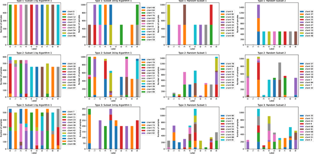 Figure 3 for Multi-Criteria Client Selection and Scheduling with Fairness Guarantee for Federated Learning Service